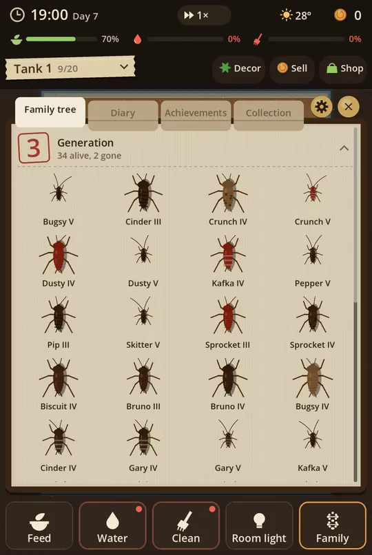 The family tree